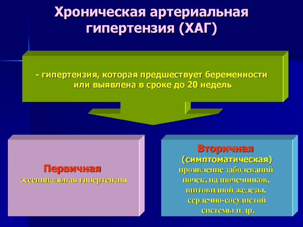 Гестационная артериальная гипертензия. Хроническая гипертензия. Хроническая АГ. Хроническая артериальная гипертония. Беременность и хроническая артериальная гипертензия.