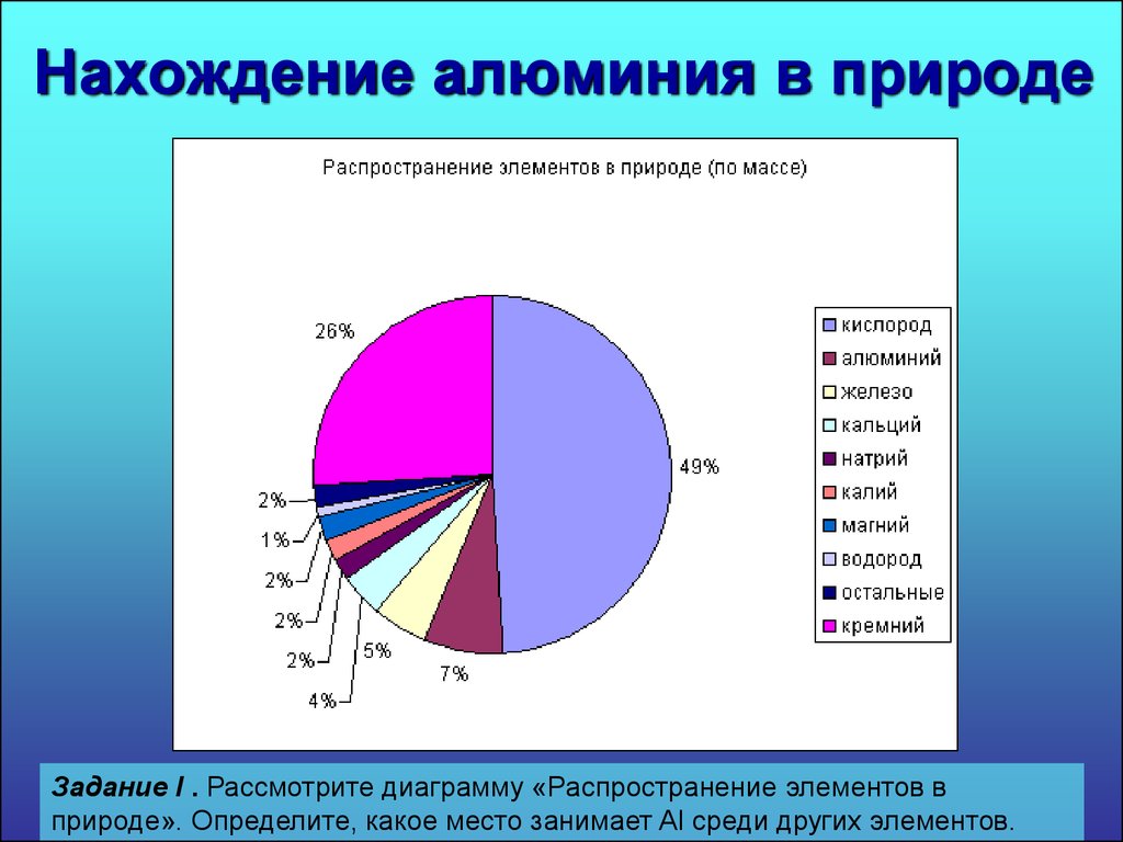 Распространенность в природе. Алюминий нахождение в природе свойства алюминия. Распространенность алюминия в природе. Распространение алюминия в природе. Нахождение алюминия в природе и распространенность.