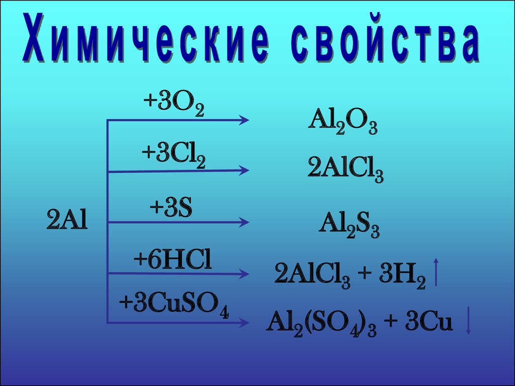 Химические свойства алюминия с кислотами. Алюминий + cl2. Al2o3 cuso4. Al2o3. Al o2 al2o3.