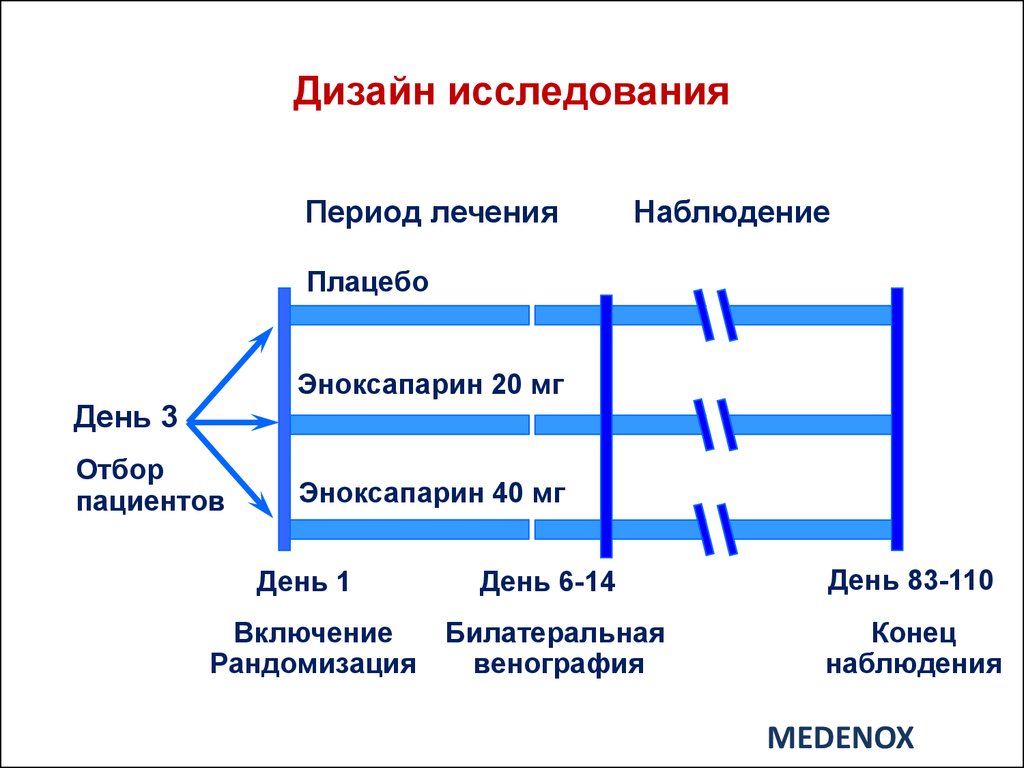 Период лечения