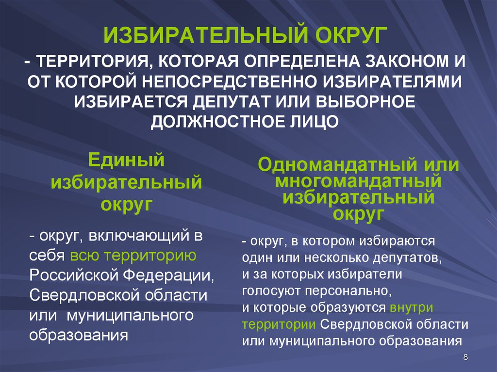 Виды округов. Избирательный округ. Одномандатный избирательный округ это. Единый избирательный округ это. Избирательные округа виды.