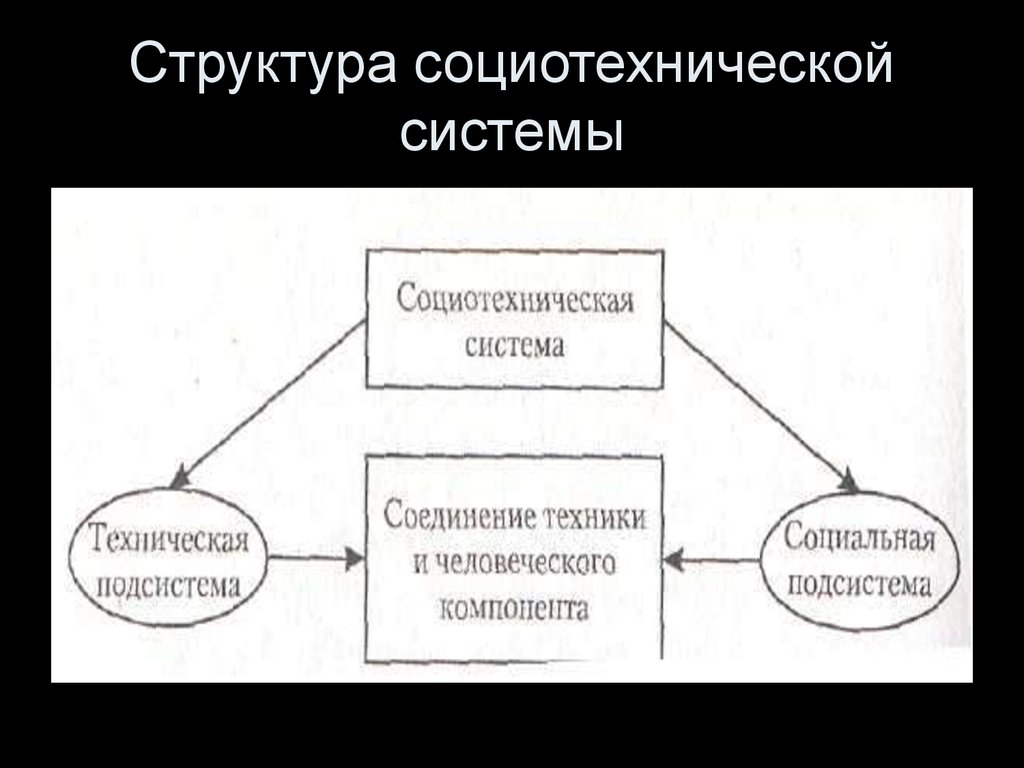 Схема организация как система