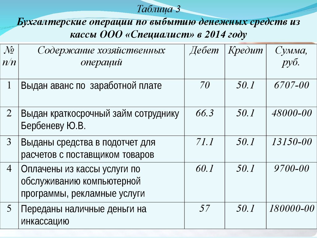 Бухгалтерская запись. Бух проводки по хозяйственным операциям. Примеры хозяйственных операций в бухгалтерском учете проводки. Хоз операция в бухгалтерском. Операции с денежными средствами.