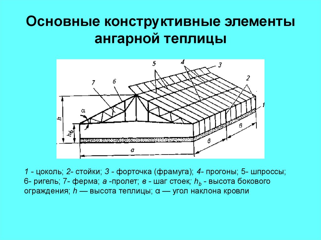 Подготовка сооружений. Сооружения защищенного грунта. Основные конструктивные элементы теплицы. Конструкции сооружений защищенного грунта. Виды сооружений защищенного грунта.