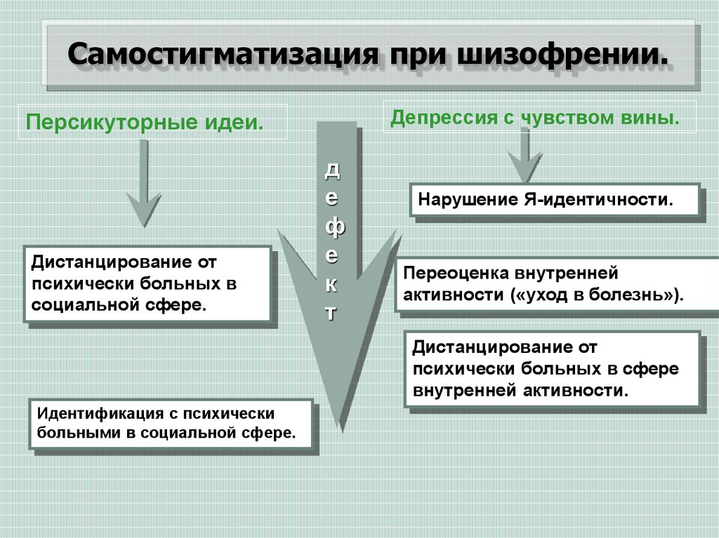 Презентация по шизофрении психиатрия