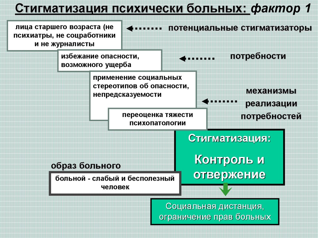 Презентация по шизофрении психиатрия