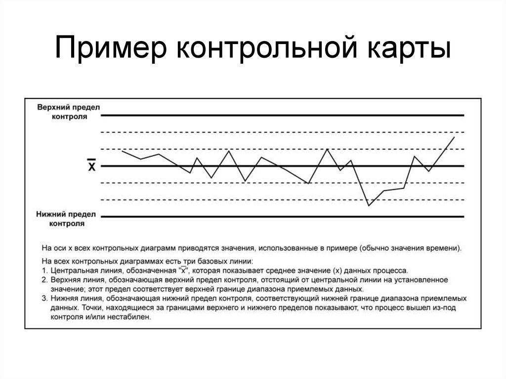 Метод контрольная карта