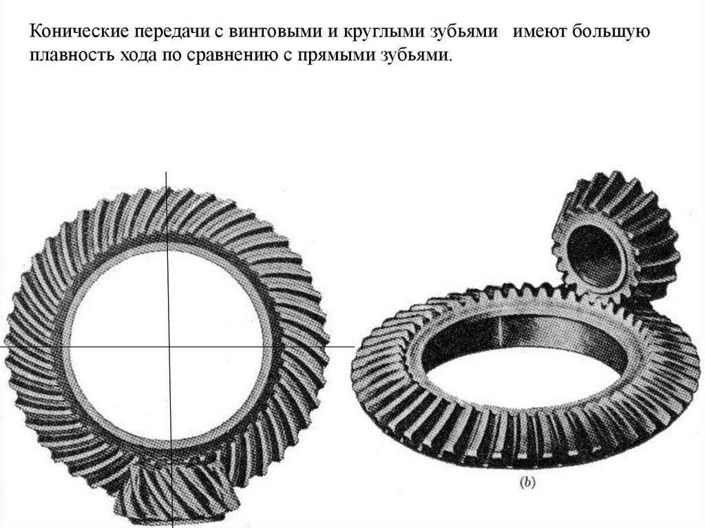 Схема конической зубчатой передачи