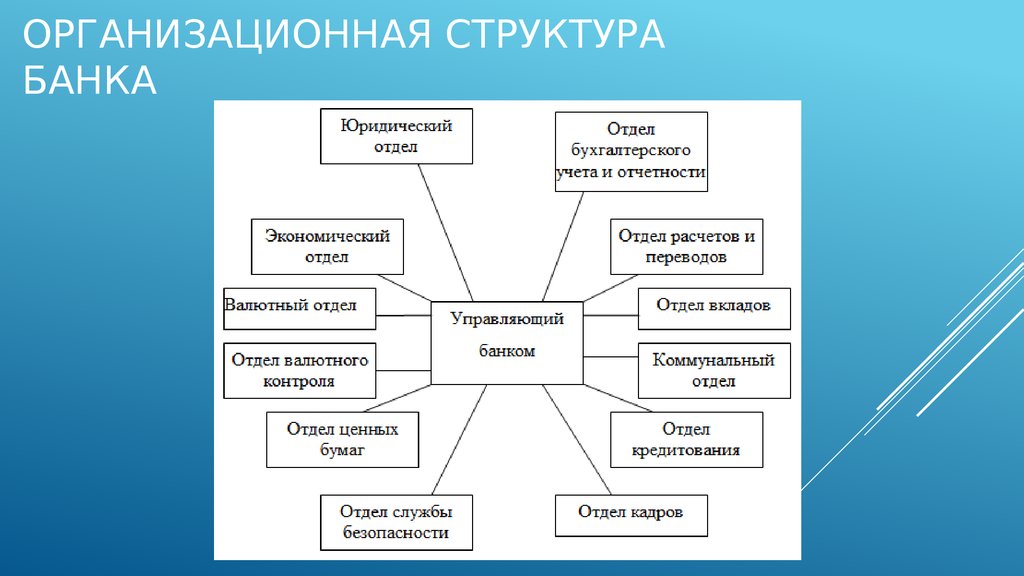 Структура банка тинькофф схема