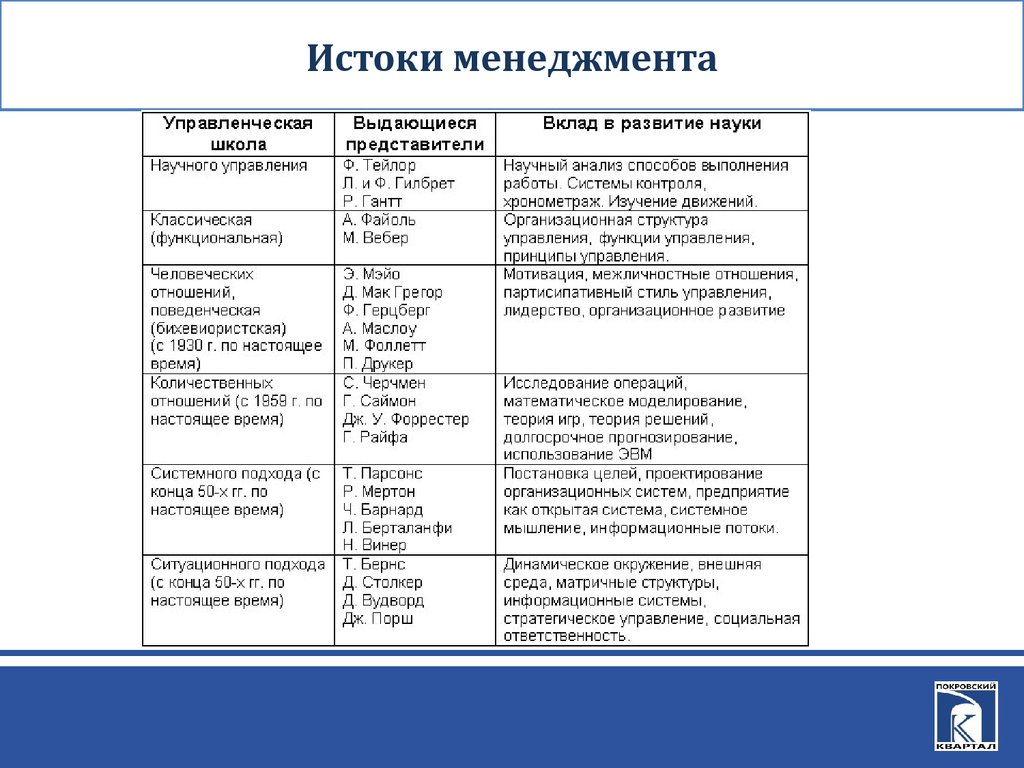 Проанализируйте истоки