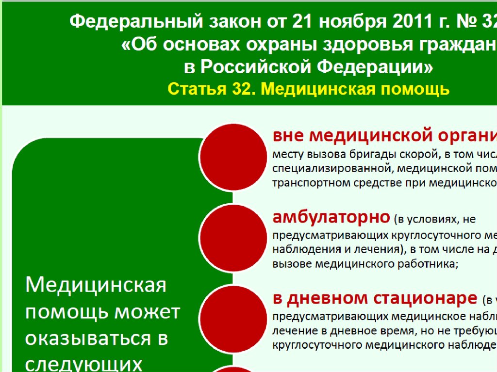 Ст 31 об охране здоровья граждан. Основы законодательства РФ об охране здоровья граждан определяют. Ст 6 ФЗ об основах охраны здоровья граждан в РФ. Меры направленные на охрану здоровья граждан. Закон об основах охраны здоровья граждан в РФ презентация.