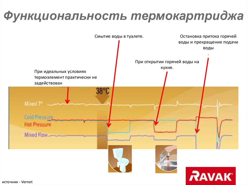Термосмесители. Термостатический картридж - online presentation