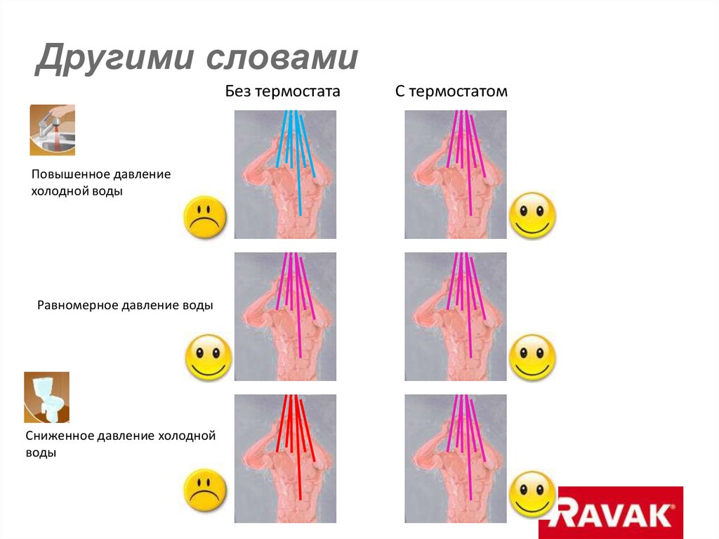 Другими словами