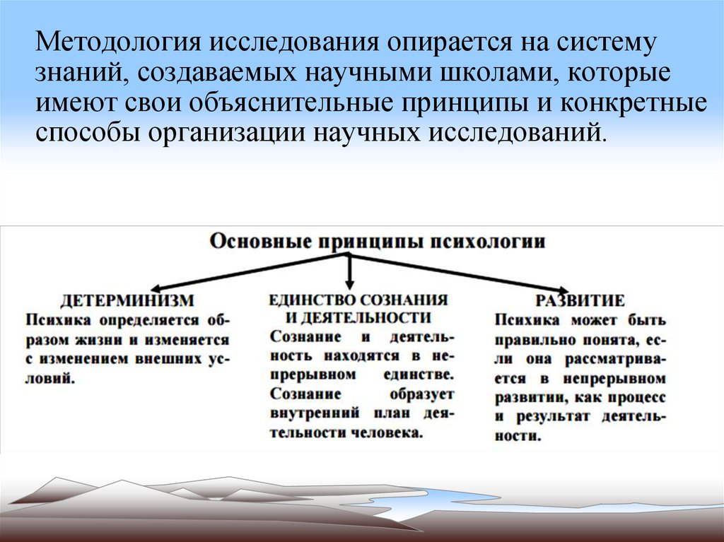 Методологический подход в исследовании. Методологические исследования. Методологические подходы исследования. Педагогическое исследование опирается на. Методология исследований может быть.