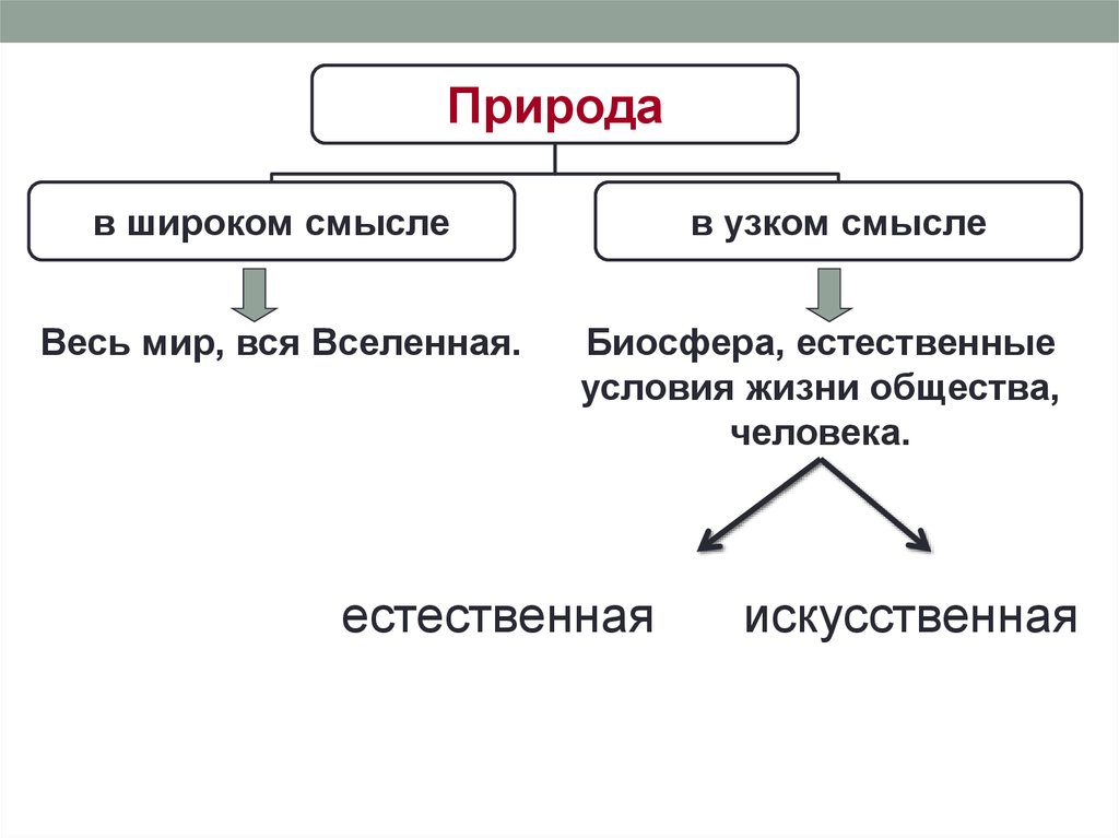 В широком смысле все что создано человеком