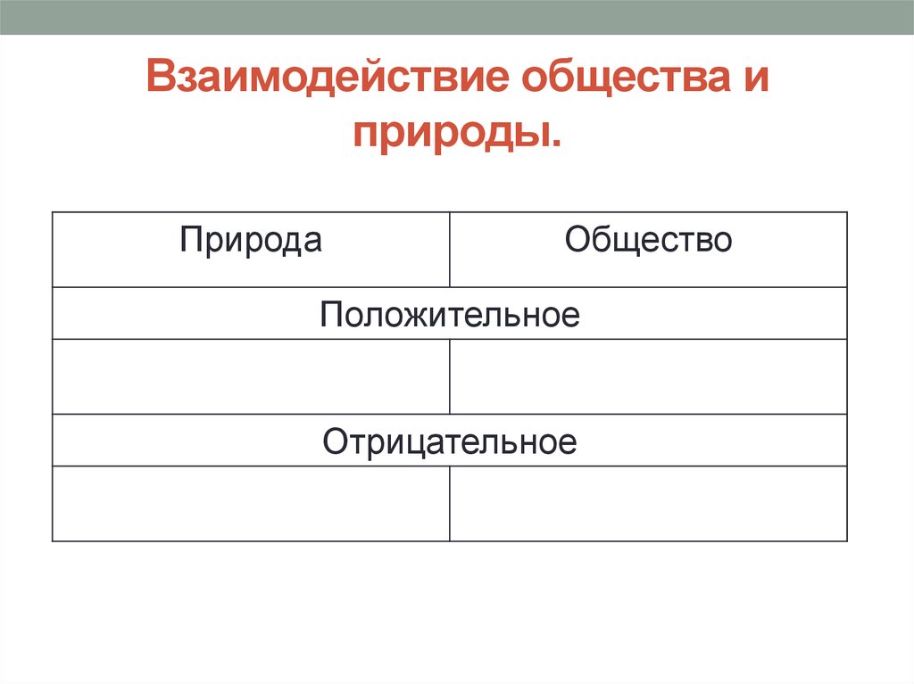 Природа на общество положительно. Взаимодействие общества и природы положительные и отрицательные. Позитивное и негативное взаимодействие общества и природы. Отрицательные взаимодействия общества и природы. Положительные и отрицательные взаимосвязи общества и природы.