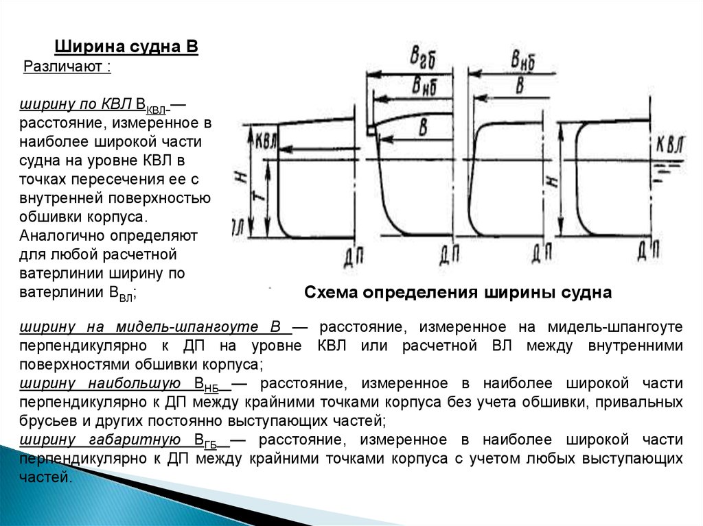 Привальный брус схема. Конструктивная Ватерлиния. Части судна. Ширина ватерлинии на судне.