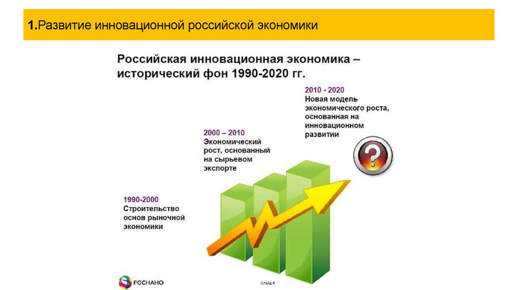 Суть инновационной экономики. Инновационная экономика России. Рост инноваций. Инновационный рост в России. Рост инноваций в России.