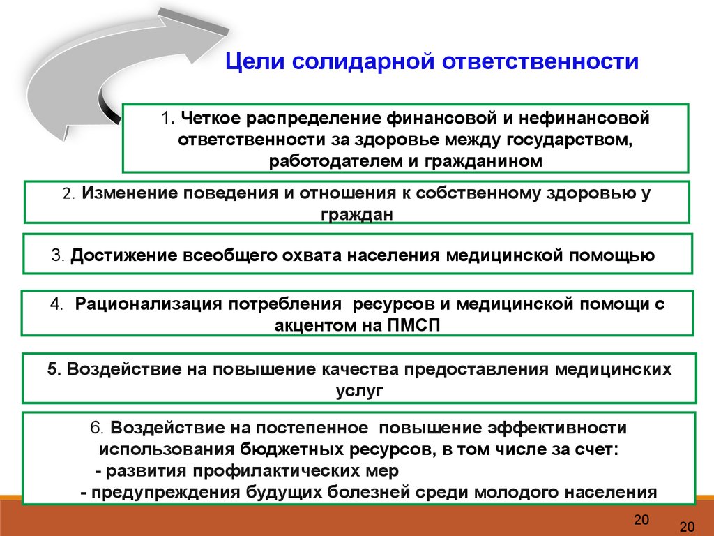 Программа управления заболеваниями