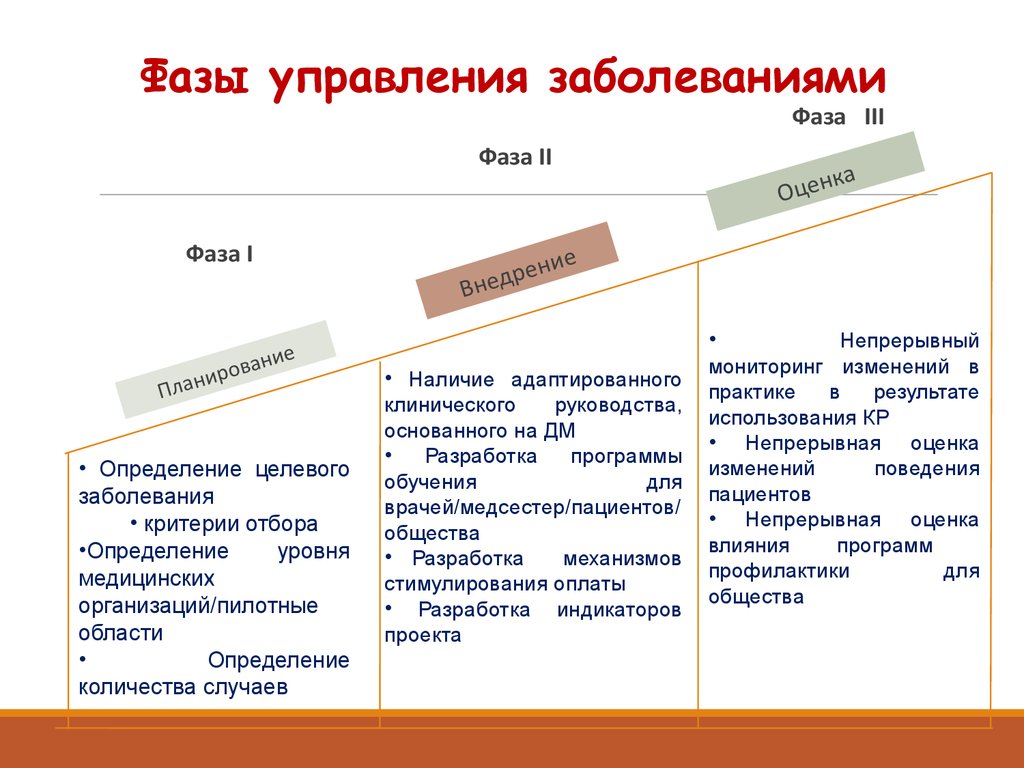 Программа управления заболеваниями