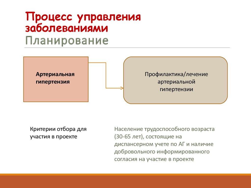 Программы болезней. Программа управления заболеваниями. Пуз программа. Управляемые заболевания. Управление болезнью.