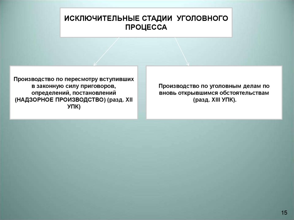 Стадии уголовного процесса. Исключительные стадии судопроизводства. Исключительная стадия уголовного. Стадии уголовного процесса пересмотр приговора. Исключительными стадиями уголовного процесса.