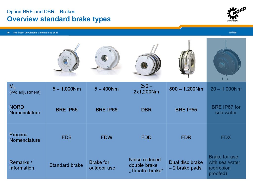 International Standard Brake. Types of braking in DC Motor.