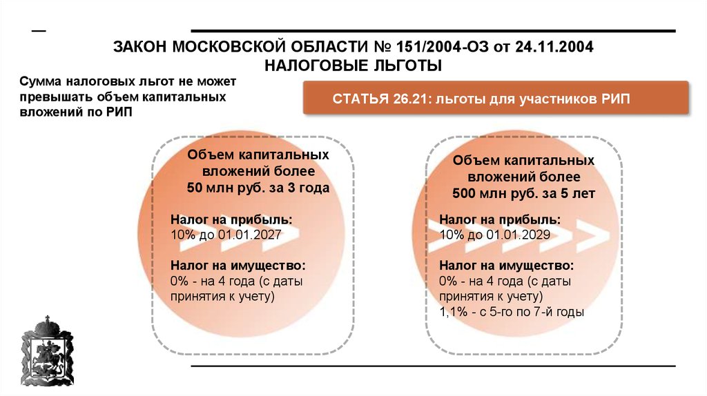 Участники региональных инвестиционных проектов