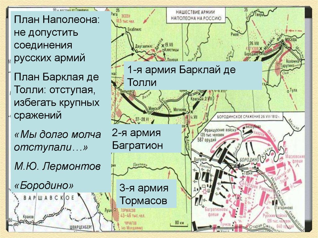 22 июня план. План Наполеона в войне 1812 года. Бородинское сражение карта Барклай де Толли. План Багратиона 1812. Военный план Наполеона 1812.