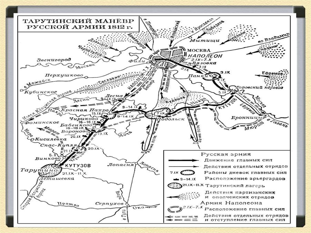 Карта наполеона. Тарутинский манёвр 1812 г.,. Карта Тарутинский маневр 1812 года. Карты отступления Наполеона из Москвы 1812 года. Карта отступления Наполеона из Москвы 1812.