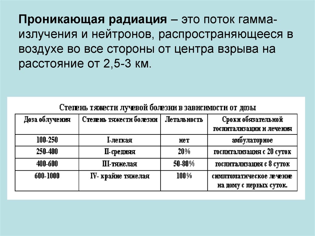 Проникающая радиация ядерного. Проникающая радиация. Проникающая радиациято. Проникающая радиация лучевая болезнь защита. Проникающая радиация характер воздействия.