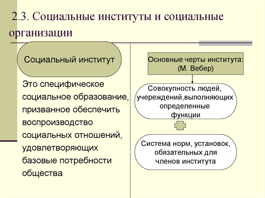 Каковы основные признаки института предпринимательства