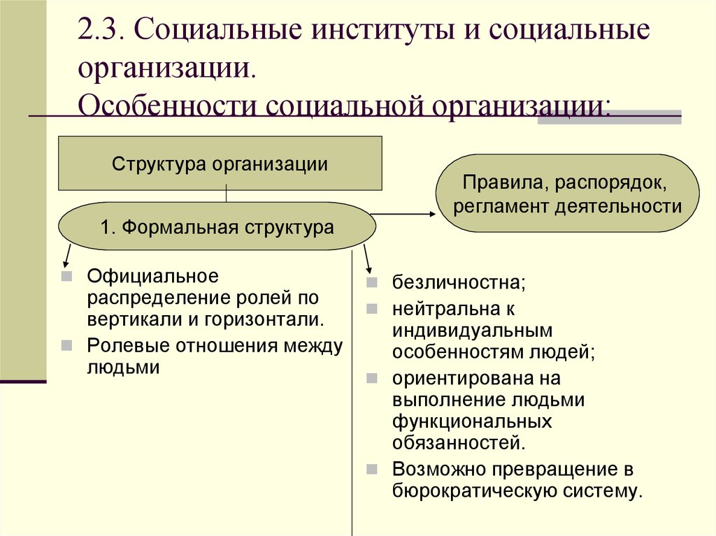 Социальные институты организуют человеческую деятельность устанавливая образцы поведения