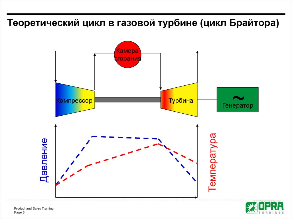 Теоретический цикл в газовой турбине (цикл Брайтора)
