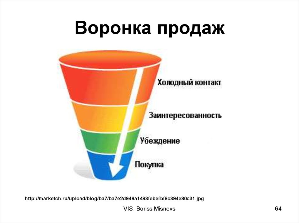 Воронка продаж картинка для презентации без фона