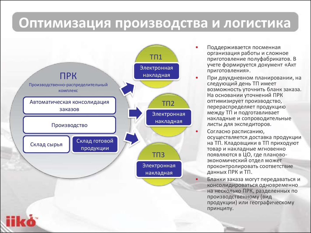 Оптимальное производство продукции