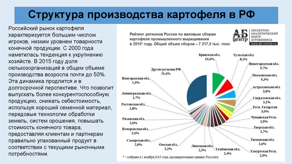 Структура производства продукции. Структура производства картофеля в России. Структура производства в России. Структура себестоимости картофеля. Трудоёмкость производства картофеля.