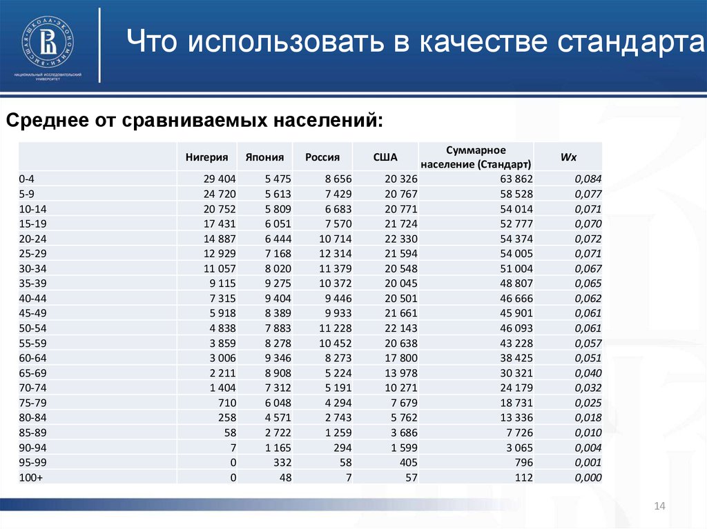 Сравните население. Население скаермка 10 000 жителей.