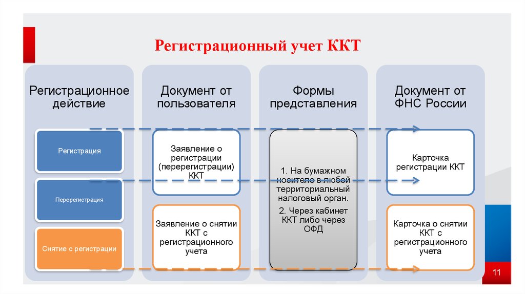 Проект рынки фнс