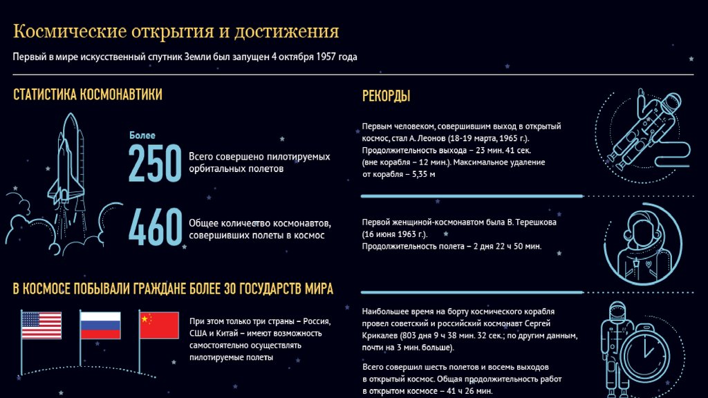 История российской космонавтики
