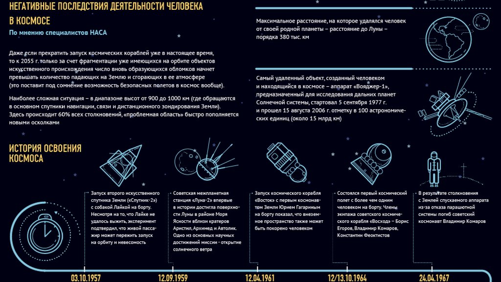 Перспективы развития космонавтики презентация