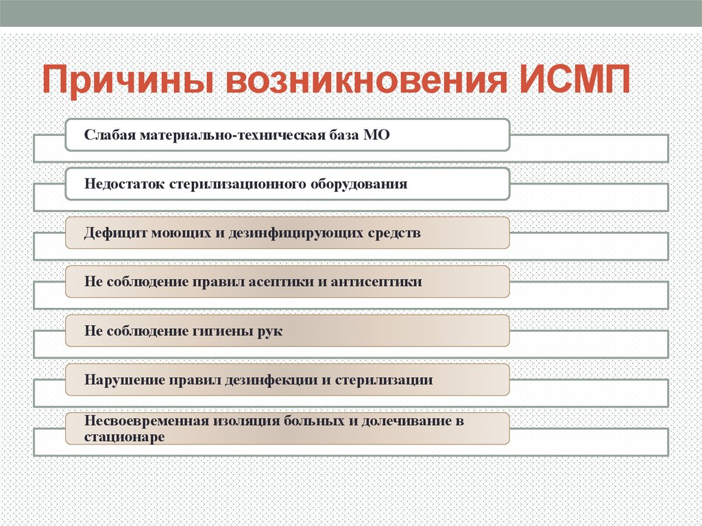 Что из перечисленного является причинами. Причины роста ИСМП В медицине. Факторы способствующие росту ИСМП. Причины роста инфекции связанные с оказанием медицинской помощи. Причины возникновения ИСМП.