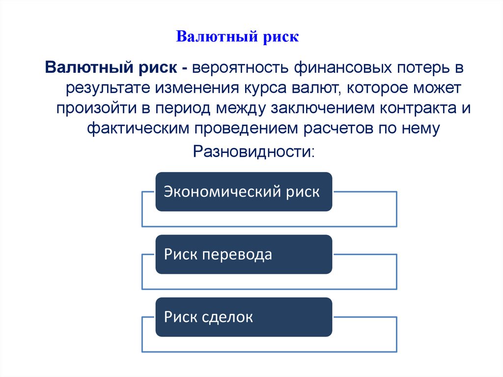 Операционно финансовые риски