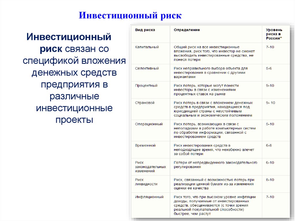 Риск ошибочной оценки инвестиционных проектов