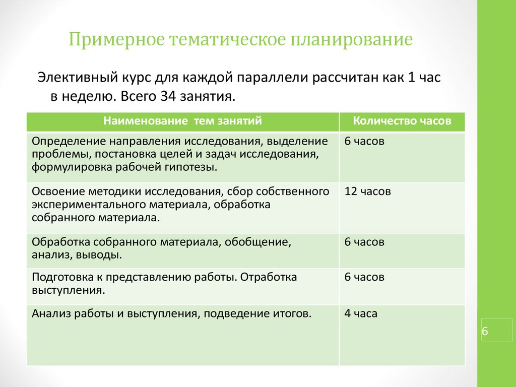 Курсы индивидуальный проект. Тематическое планирование элективного курса. Примеры тематических программ. 5-9 Класс тематическое планирование курса по проектной деятельности. КТП элекивныйкурс экология человека 17час.