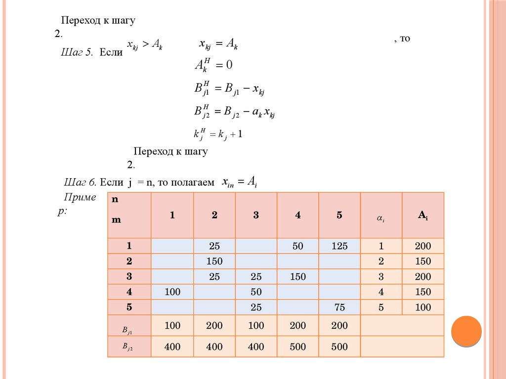 Минимальная длина 2. 6д минимальная длина.