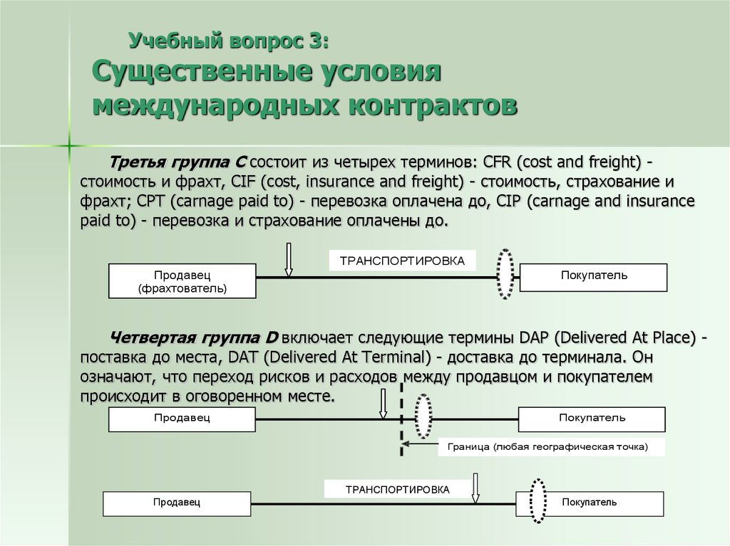 Условие внешнеторгового контракта