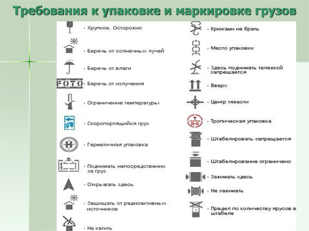 Требования к маркировке. Расшифровка маркировки груза. Обозначения на грузе расшифровка. Маркировка упаковки. Маркировка на грузах и упаковках.