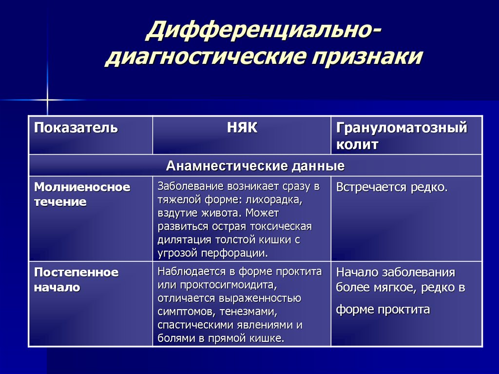 Дифференциально диагностические