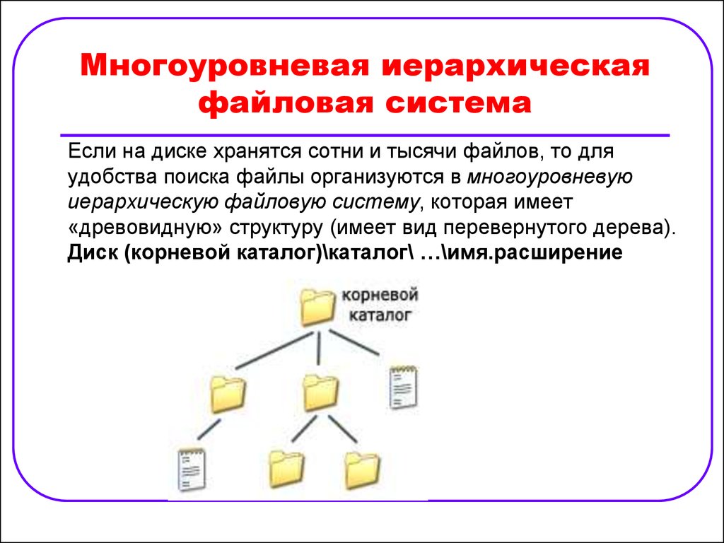 Что такое иерархическая файловая система